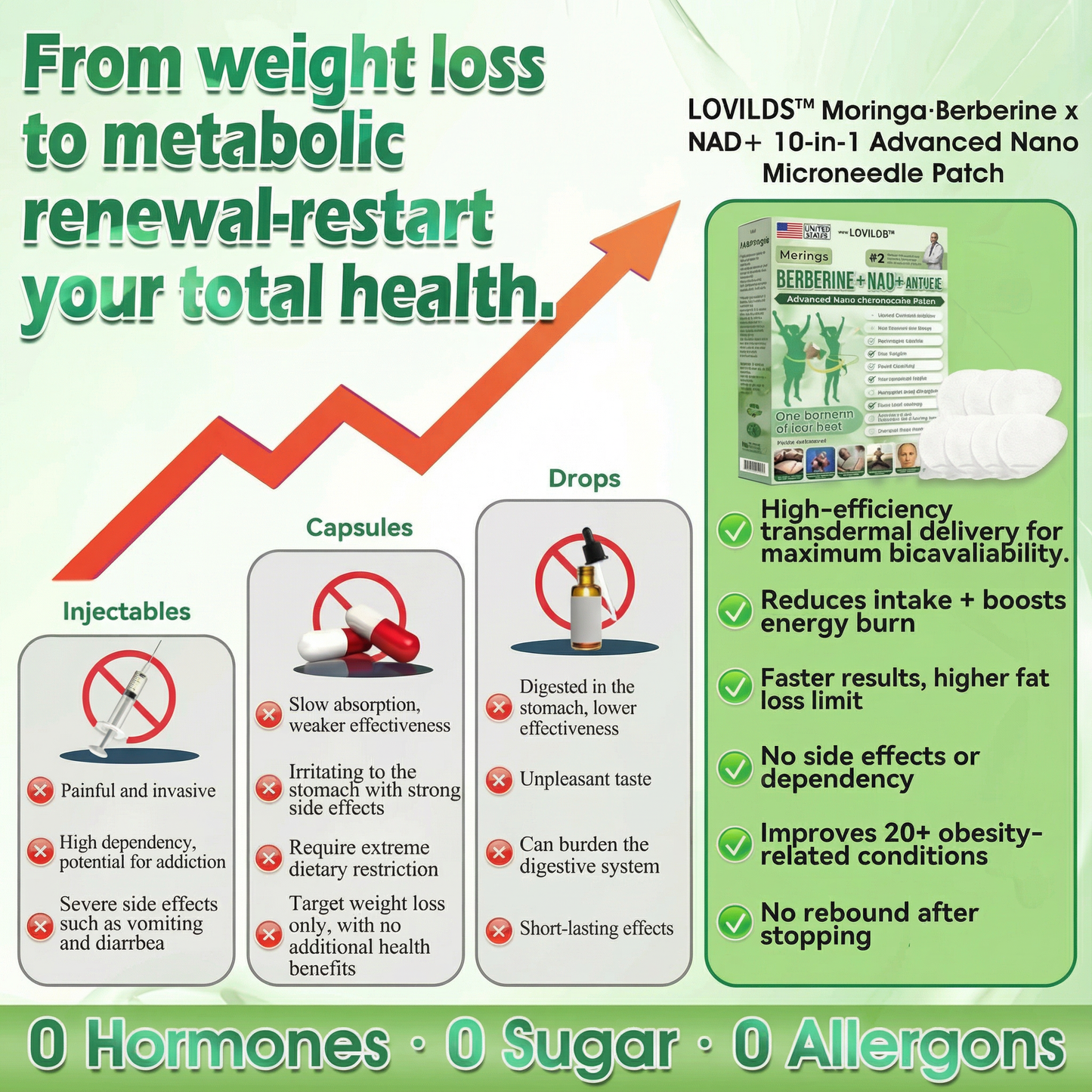 LOVILDS™ Moringa · Berberine × NAD+ 𝟏𝟎-𝐢𝐧-𝟏 𝐀𝐝𝐯𝐚𝐧𝐜𝐞𝐝 𝐍𝐚𝐧𝐨 𝐌𝐢𝐜𝐫𝐨𝐧𝐞𝐞𝐝𝐥𝐞 𝐏𝐚𝐭𝐜𝐡 — 𝐎𝐧𝐜𝐞 𝐃𝐚𝐢𝐥𝐲, 𝐕𝐢𝐬𝐢𝐛𝐥𝐞 𝐑𝐞𝐬𝐮𝐥𝐭𝐬 𝐢𝐧 𝟕 𝐃𝐚𝐲𝐬
